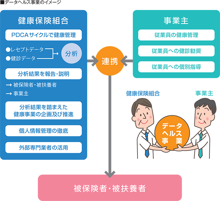 各種検診・保健事業について