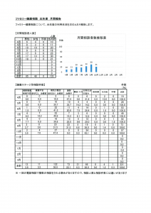 10月報告