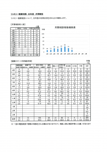 11月報告
