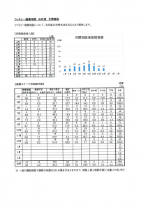 12月報告