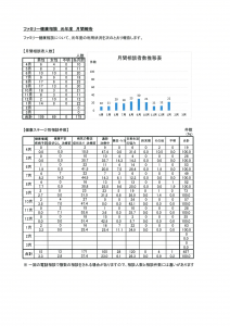 1月報告