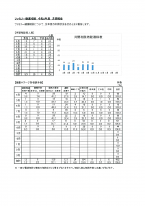 10月報告