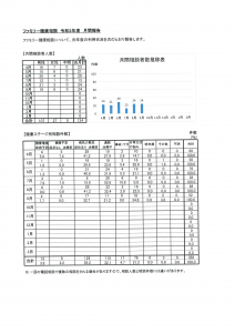 9月報告