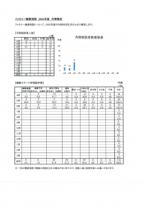 月間報告