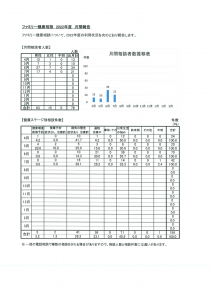 月次報告