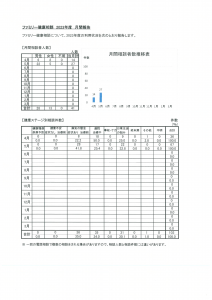 月間報告