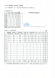 月次報告