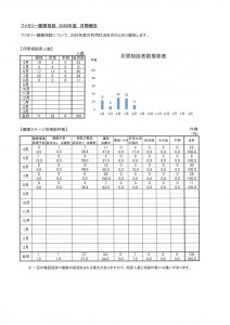 ファミリー健康相談８月号